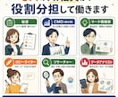 投稿もLPも書くAIマーケ社員6人の型を渡します Claude Code初心者でも使えるAI社員の型 イメージ3