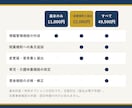 こども性暴力防止法の情報管理規程等を整えます 情報管理規程・就業規則の作成から労基署届出まで イメージ4