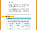 とにかくお安くパワポをブラッシュアップします とにかく安く抑えたい方はぜひご検討ください！ イメージ4
