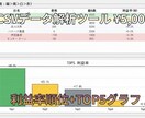 出玉データの利益率をランキング＆グラフ化します 【先着5名】1,000円で受付中 イメージ1