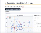 JRA競馬分析アプリをAIスコア付で作成します AI適性スコアで馬場適性を自動判定するWebアプリ イメージ3