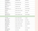 韓国語日常会話【初級1】マンツーマンレッスンします 初めての方の為の日常生活で必要な単語と基礎文法のコースです イメージ4