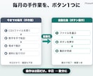 Excelマクロで毎月の集計と報告書を自動化します 半日がかりの集計と報告書、ボタン1つで完成。帳票そのまま イメージ2