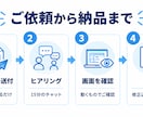Excelの手作業をWebツールに変えます 開発経験者が、面倒な集計・入力作業を最短3日で自動化 イメージ3