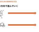 痩せたい方に向けたダイエット意識を提案します 食事制限、運動よりも大事なことを伝えモチベーション上げます！ イメージ8