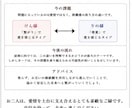 お二人の本質、相性、本音を深く鑑定します 四柱推命×タロットカード　潜在意識から今後の流れまでを鑑定 イメージ10