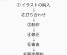 LINEスタンプ作ります オリジナルキャラクターでLINEスタンプ作りませんか？ イメージ2
