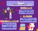 SEO対策・読まれるブログ記事作成を提供します 本当に必要な人へ、真の価値を伝える 次世代型の記事作成 イメージ2