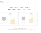 新築・改修・建替え｜建築の基本構想をお受けします 自邸・店舗・オフィス・工場など「建築のなんでも屋」におまかせ イメージ3