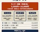 面倒な手作業まるごとAI秘書1人にお任せできます やらなきゃの罪悪感から解放／月1万円で抱えなくていい毎日へ イメージ6