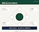 問い合わせが来ないHPを簡易診断します あなたのHPが伸びない原因を分析します イメージ8
