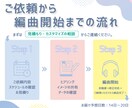 編曲《アレンジ》で変身！あなたの曲がもっと輝きます プロクオリティ保証◎メジャーリリース実績ありのプロ作家が制作 イメージ4