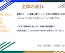 格安でYouTube動画編集承ります ショート動画が3000円から！期待通りの動画編集を行います イメージ2