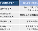 大学編入を目指す方に受かり方を教えます 人文系の学問をメインでお教えします イメージ1