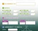 転職向け人間関係スタイル、ストレス耐性が分かります 脳傾向性診断で人間関係スタイルとストレス耐性などが分かります イメージ2