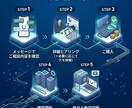 LINE構築・集客〜販売の自動化を丸ごと構築します 配信や対応が迷わなくなる構造を設計します イメージ4