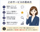 採用担当20年が面接練習・面接対策で回答改善します 一問一答チェックで伝わる回答へ！面接官として一緒に練習します イメージ7