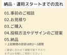 低価格でInstagram運用代行します TikTok/インスタ/フィード投稿代行/ショート動画作成 イメージ4