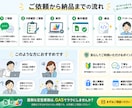 GASで面倒な定型業務を自動化します フォーム・転記・メール通知など面倒な定型作業を効率化します イメージ4