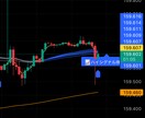 TradingView専用インジ制作します 売買サインやアラート実装に対応します イメージ6