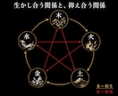 職場・家庭の人間関係のもつれを視ます 相手が変わらなくても、状況は動かせます イメージ3