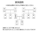 潜在意識の声を聞き、アトピーの原因を見極め整えます アトピーの悩みは体からの大切なメッセージ心の雲を晴らします イメージ2