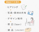 売り場で目を引く販促POPを制作します 売り場経験を活かした販促POP制作 イメージ4
