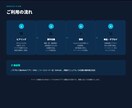 SaaS開発を代行します 自社で3つのSaaS運用現役開発者。 金のなる木を育てます イメージ6