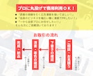 プロにお任せ！少年コミック風に商用OK漫画描きます 「漫画を描いて欲しいけど何も分からない…」丸投げOKで即解決 イメージ2