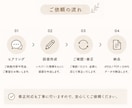 PDF・手書き図面をCADでトレースします コストを抑えて正確な図面を手に入れませんか？ イメージ4