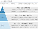 デザイン×ストーリーで伝わるパワポ資料を作ります 資料作成のプロである現役コンサルタントがお手伝い イメージ4