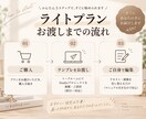 即日〜テンプレHPお渡しします 完成済みテンプレで、即日〜スピード対応 イメージ3