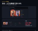 ポケカ、ドラゴンボール、ワンピースカード診断します カードの相場・売却・保有を分析します イメージ6