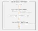 引越し多めの方へ！一部屋コーディネートいたします 賃貸OK！少ないインテリアで身軽におしゃれな暮らしをご提案 イメージ9