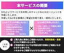 AIチャットBot/AIエージェントを開発します ✅現役SEが『AIアプリ×導入形態』をカスタマイズいたします イメージ3