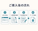 B2Bサイト向けFAQ原稿を作成します 5問から、公開情報を根拠に原稿化 イメージ2