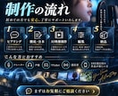聴かせるだけ？観せるボイスサンプルを制作します 声だけじゃない。“観せる”ボイスサンプル制作 イメージ7