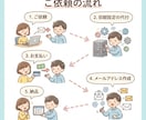 累計250件超！仕事用メールアドレス作成します メールソフトでも使える｜サーバー・ドメイン契約代行 イメージ3