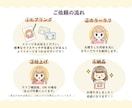 可愛い似顔絵お描きします ◎手描き感伝わる優しいタッチ。 イメージ9