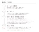 こだわりのポイントカード制作いたします デザインから印刷までお任せください！ イメージ3