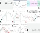 初心者からプロ級になるための秘密の手法を教えます スマホ一台、知識ゼロからでもOK。手軽に実践できます。 イメージ5