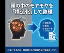 仕事の悩み・転職・人間関係の原因を構造分析します 適職/転職/人間関係/失敗/不安/メンタル/自己分析 イメージ5
