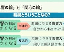 PowerPoint資料を見やすく整えます 既存のPowerPoint資料を見やすく伝わりやすい形に イメージ9