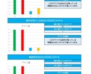 すぐに使える4つの心理学のパターンを伝授します 2時間でルイビィトンでも使用されている心理学を手に入れる イメージ5