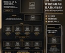 企業・店舗の魅力を伝えるホームページを制作します 「見やすい・伝わる・集客につながる」を大切に企業に合ったHP イメージ2