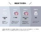 あなたの個性を引き出すSNSアイコンを制作します オリジナルキャラクターで自分を表現したい方へ イメージ5