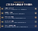 SEO検定1級｜16年プロが集客できるHP作ります SEO16年・法人20社支援のプロが設計します イメージ7