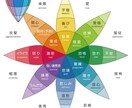 中々言えない悩みから日常の悩み聴きます 自己理解を深めて己を知っていき穏やかで豊な生活をお届けする イメージ3