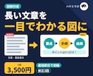 最短即日で初稿！伝わる図解を1枚から作成します テキストだけでOK｜通話なし・チャットで完結 イメージ1