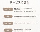 ラフ5案から選べる修正無制限WEBサイト制作します 一緒に“正解のデザイン”を見つけます。 イメージ2